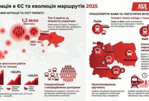 ​В Україні зріс ринок міжнародних пасажирських перевезень автобусом: дослідження KLR Bus