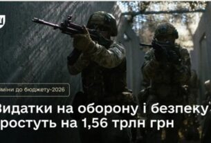 Міноборони: у проєкті змін до держбюджету закладено додаткові 174,3 млрд гривень на грошове забезпечення військових